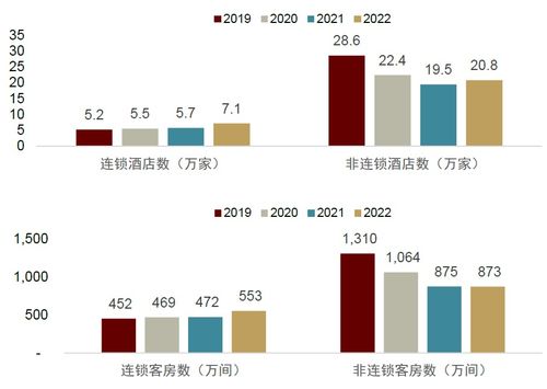 中金2023下半年展望 旅游酒店及餐飲行業，在長期邏輯與短期景氣催化中尋求平衡